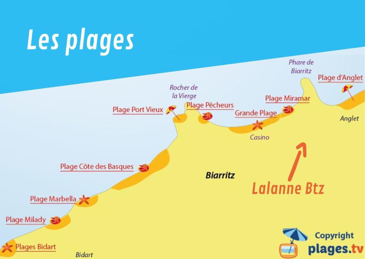 ביאריץ Lalanne Btz, Duplex Jardinet Pres De La Plage מראה חיצוני תמונה